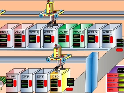 WAGON 3D SCADA (1)