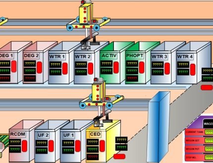 WAGON 3D SCADA (1)